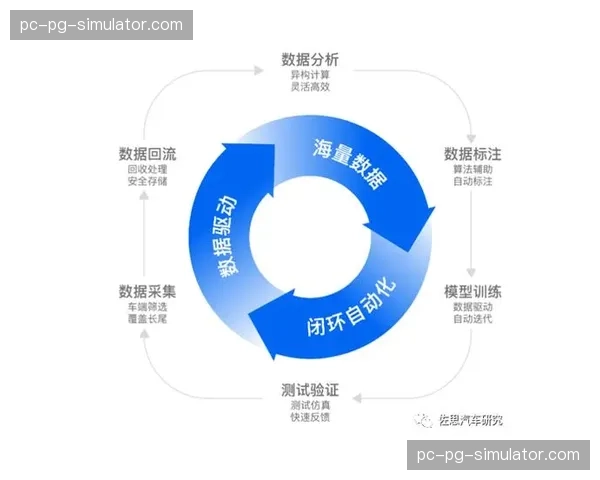 数据驱动的生产闭环体系在现阶段成型 这种演进正助力体育产业向智能制造升级